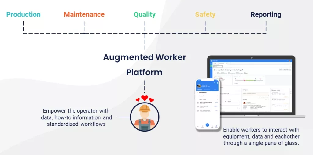 The Augmented Worker platform streamlines Production, Maintenance, Quality, Safety and Reporting processes, resulting in happy workers. Mobile and tablet included to connect workers to equipment, data and eachother.