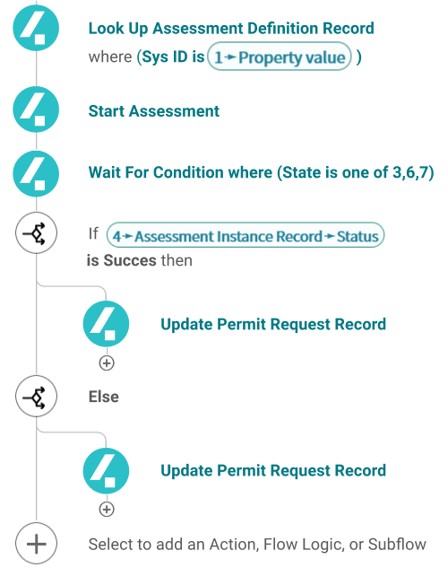 Example of a flow in Flow Designer - Everest Release