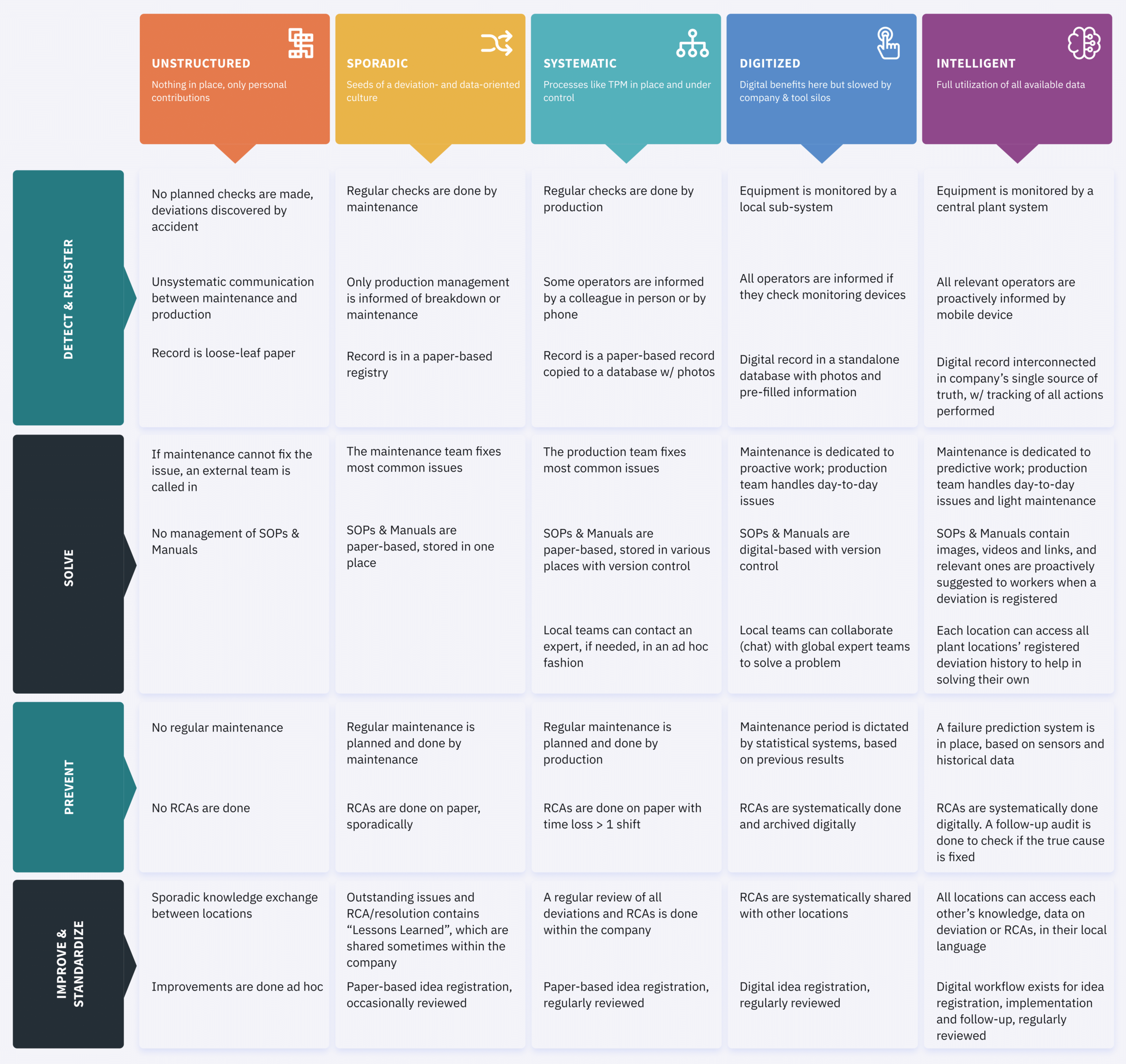 Maturity-Matrix-Autonomous-Maintenance-WEBP-optimized