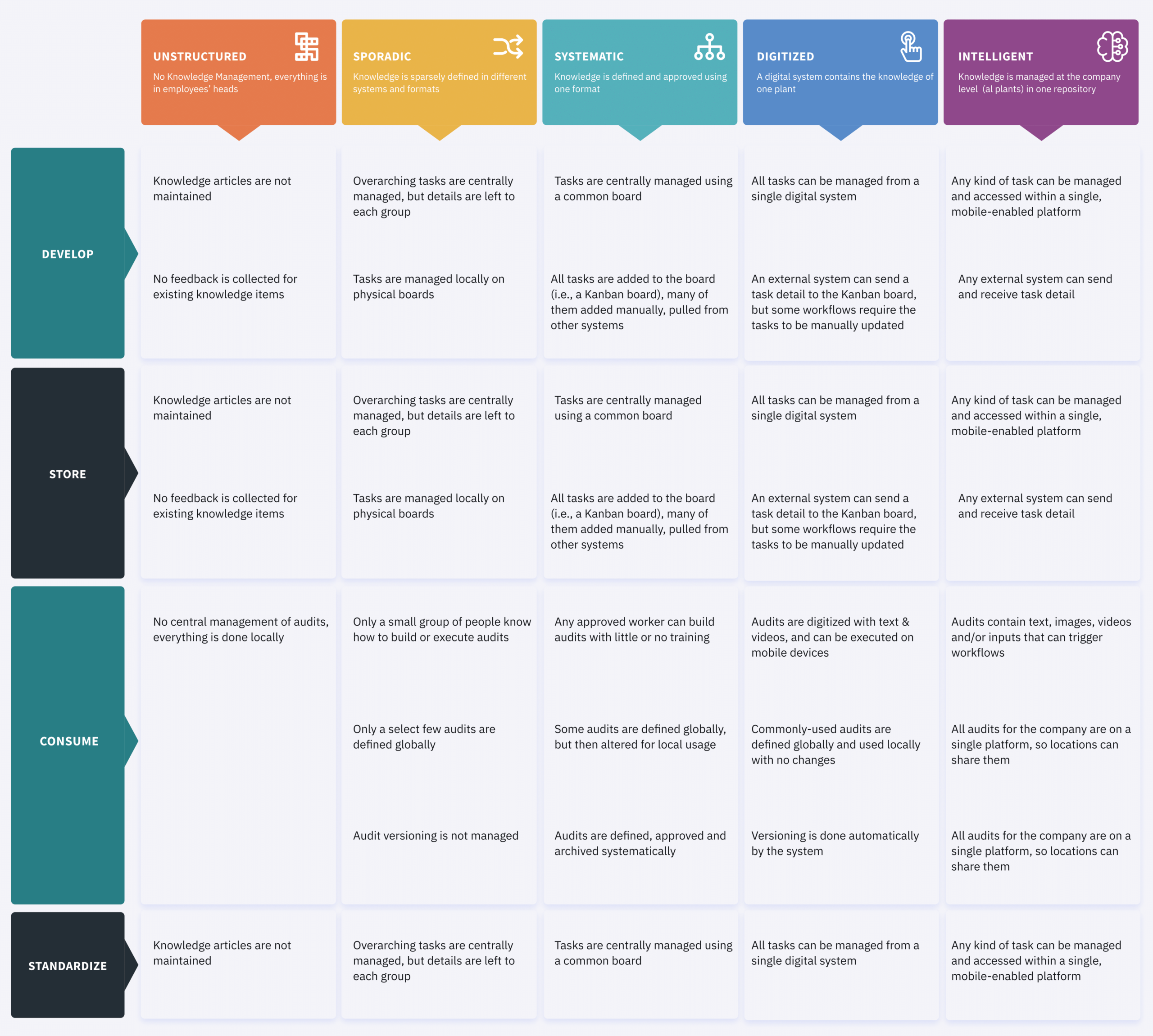 Maturity-Matrix-Knowledge-Management-WEBP-optimized