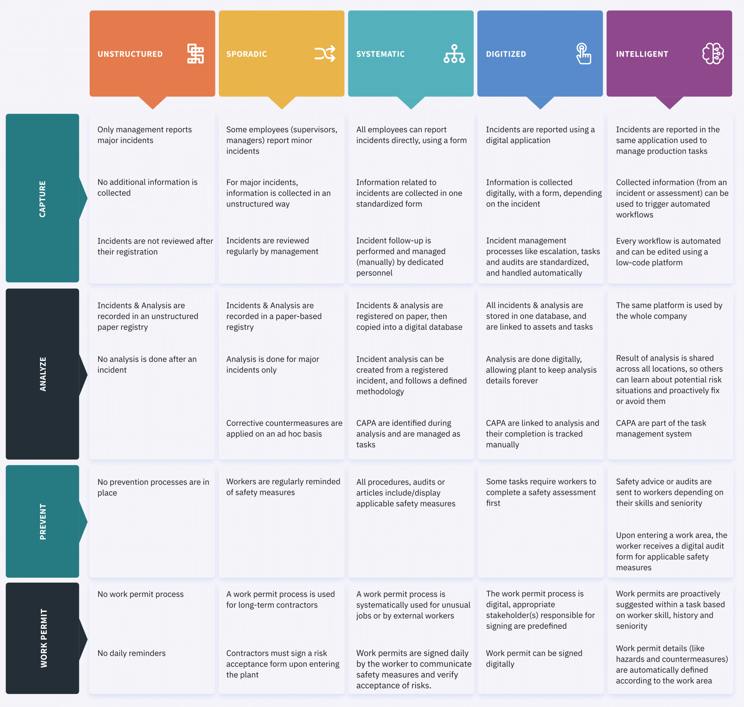 Maturity-Matrix-Safety-Management-WEBP-optimized