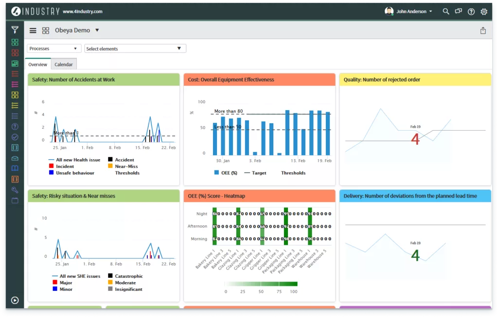 Screenshot Obeya Dashboard - Paperless Manufacturing and DMOS