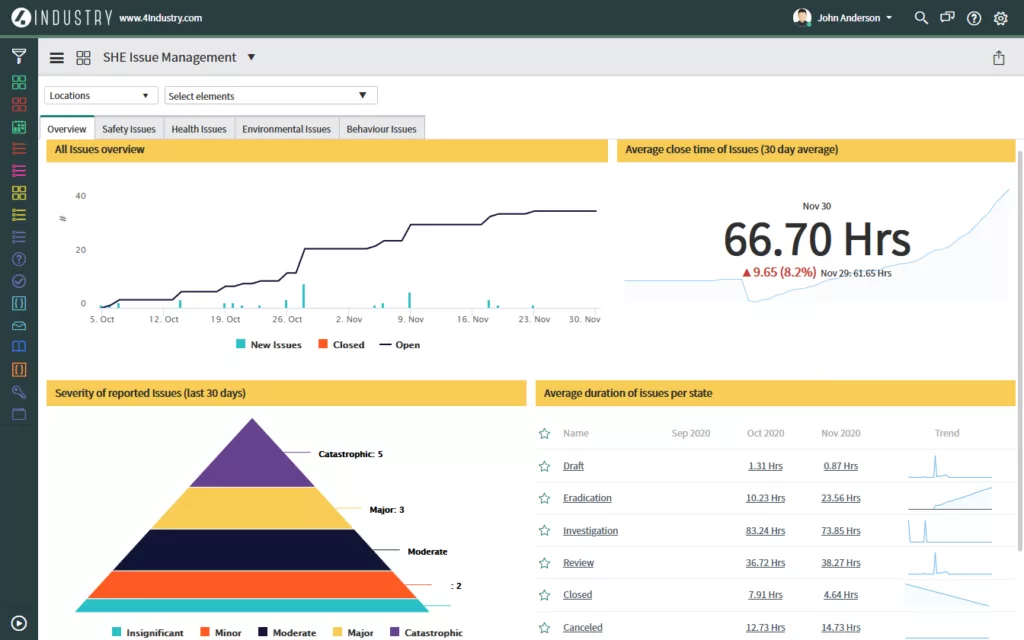 4Industry Connected Workers SHE Issue Dashboard