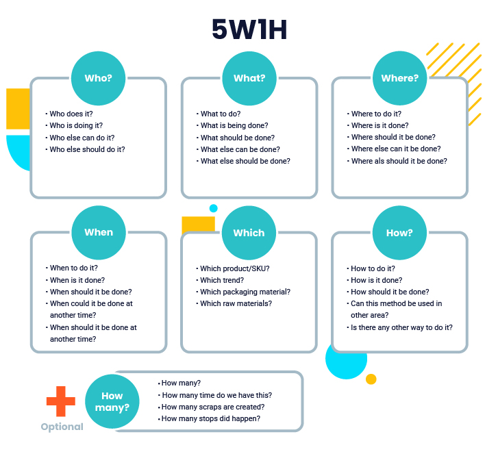 The 4 Best Root Cause Analysis Tools For Your Factory 4Industry