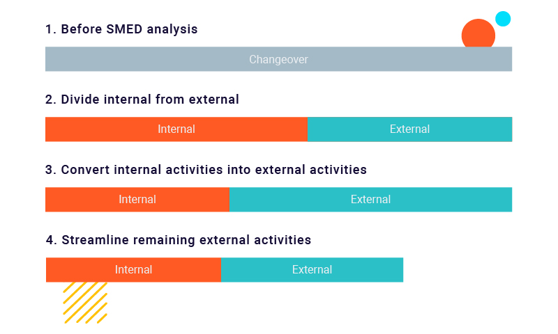 CI Tools Smed