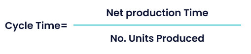 Cycle Time Meaning In Manufacturing