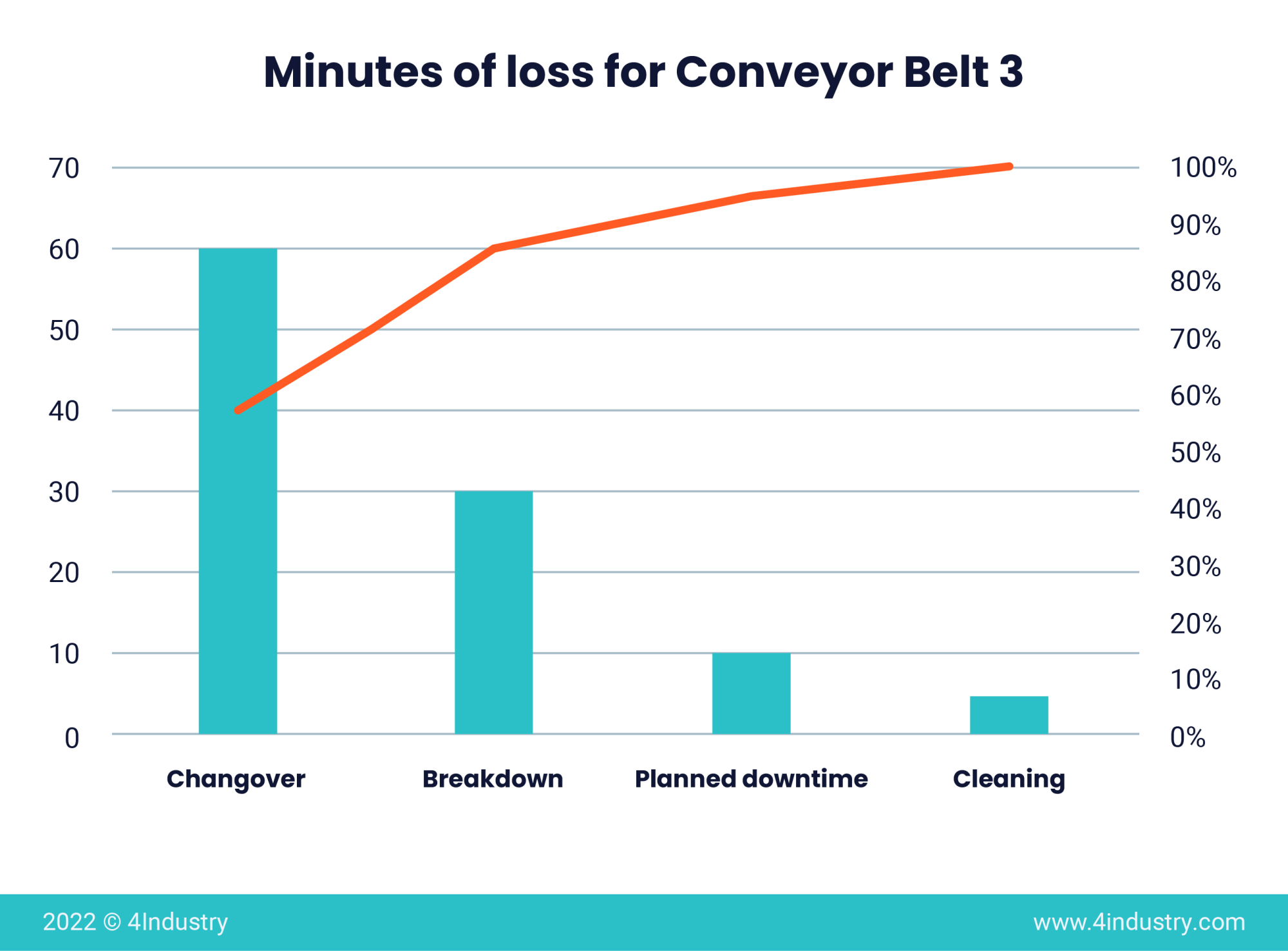 What Is A Pareto Chart Examples And Pros And Cons