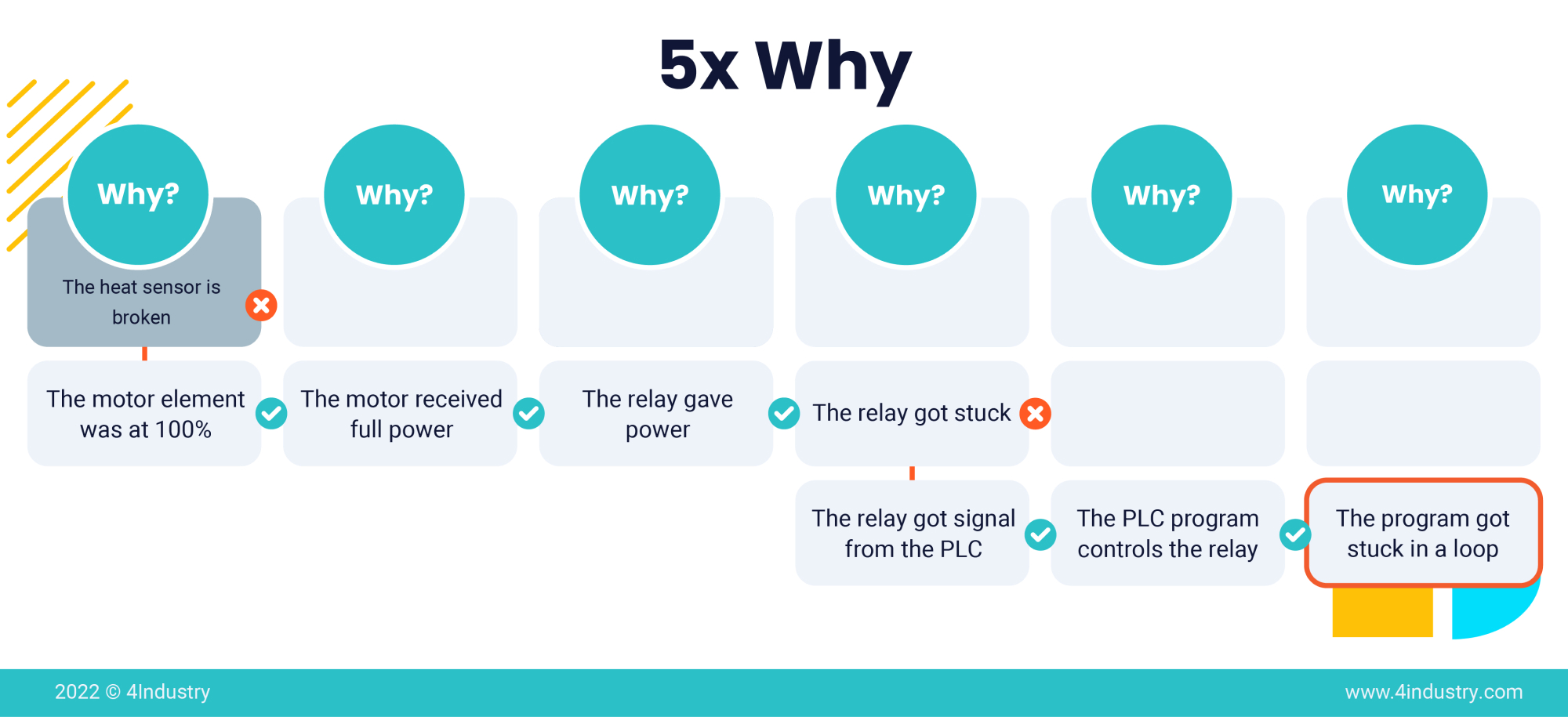 5 why analysis problem solving