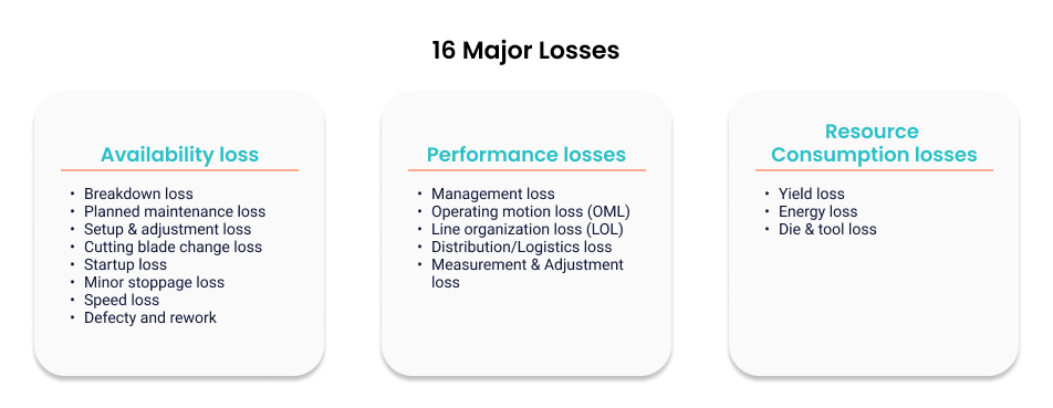 TPM16 Losses