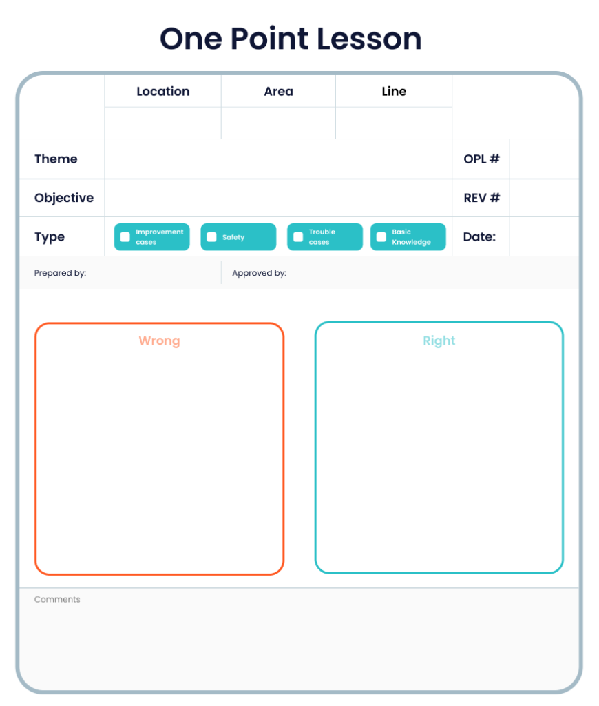 Everything you need to know about one point lessons (OPLs)