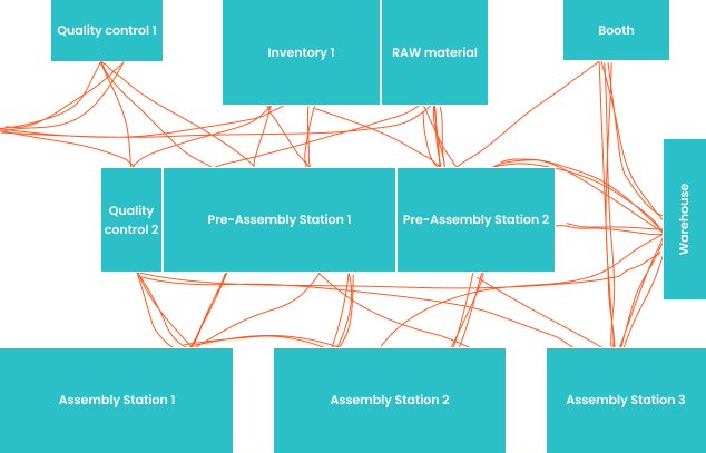 free spaghetti diagram template