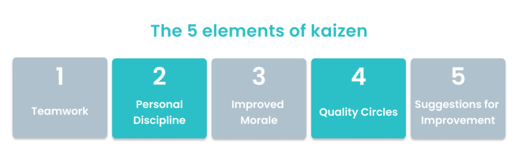 5 elements of kaizen