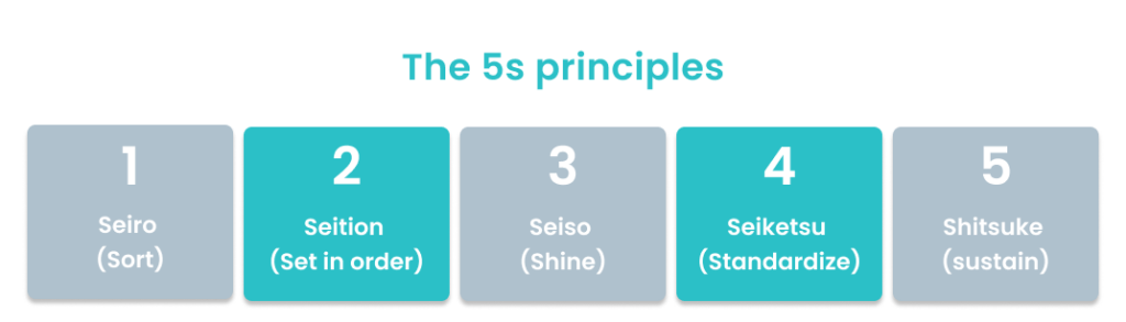 5s principles kaizen