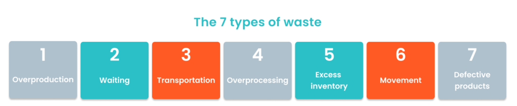 7 types of waste kaizen