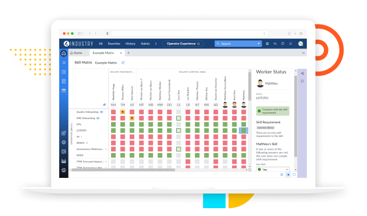 Digital Skill Management