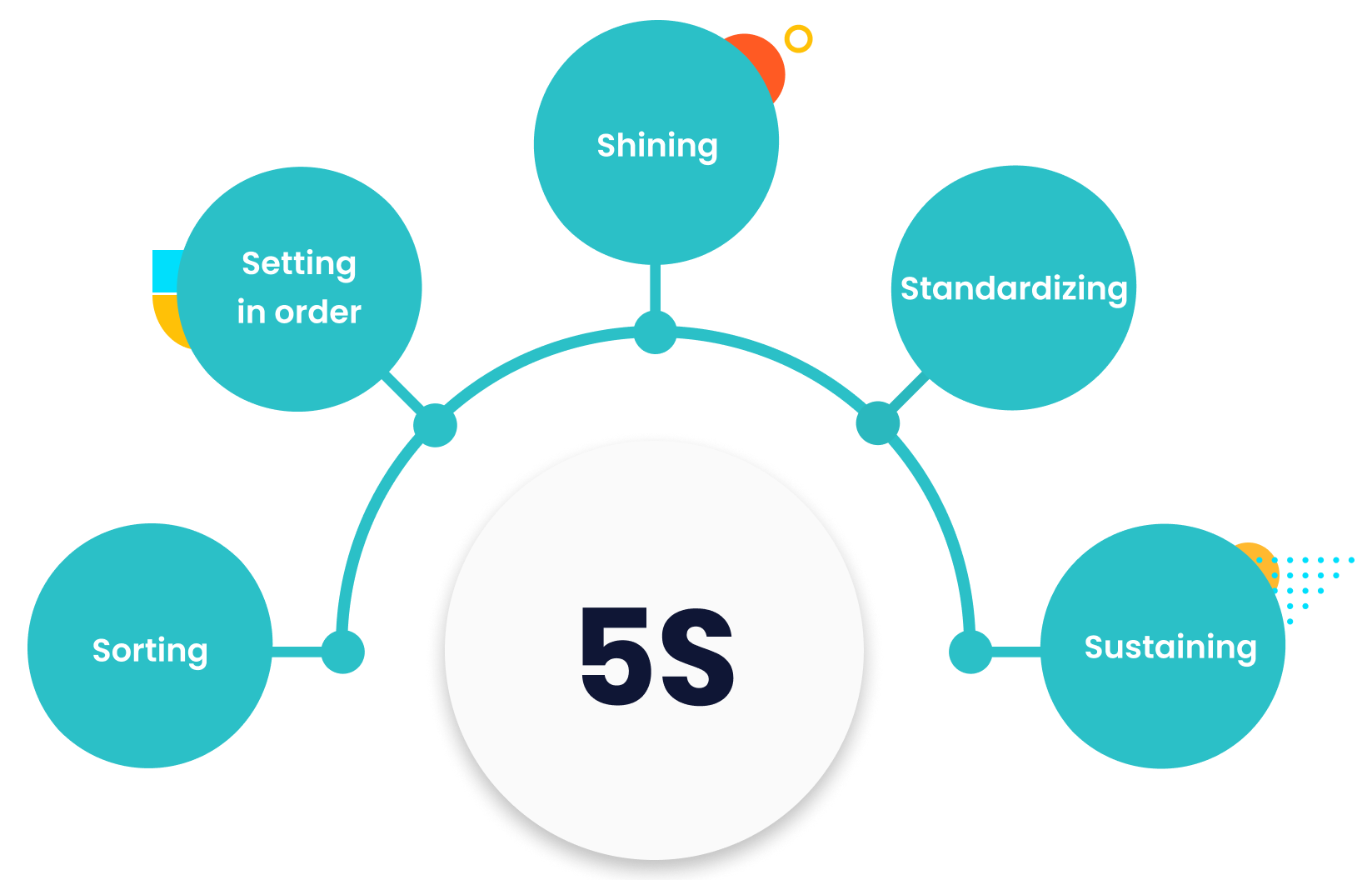 An Overview of TPM Manufacturing - 4Industry